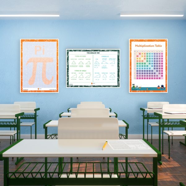 Triangles Formulae Math Poster - Image 7