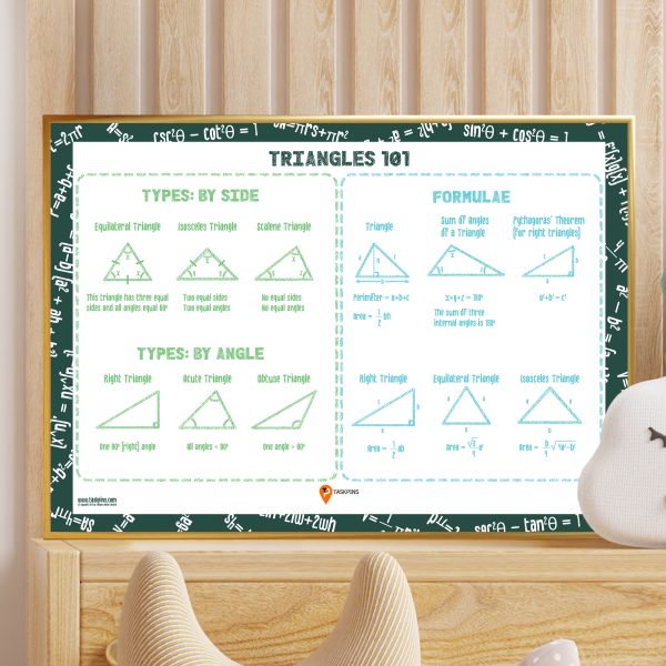 Triangles Formulae Math Poster - Image 5