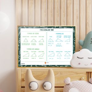 Triangles Formulae Math Poster