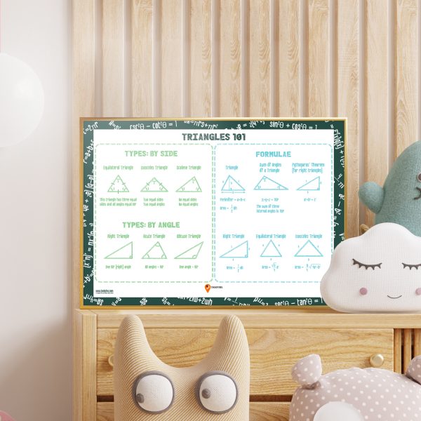 Triangles Formulae Math Poster