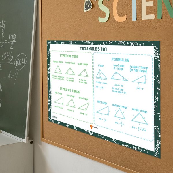 Triangles Formulae Math Poster - Image 9