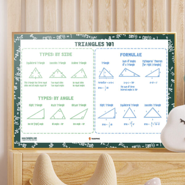 Basic Geometry Triangle Formulas chart