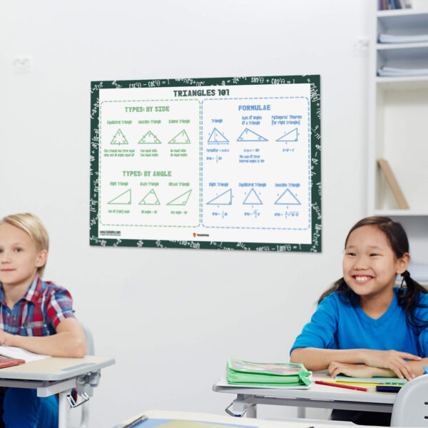 Geometry Triangle Formulas Basic chart