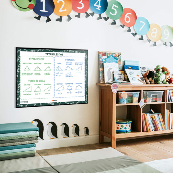 Geometry Triangle Formulas Basic decor