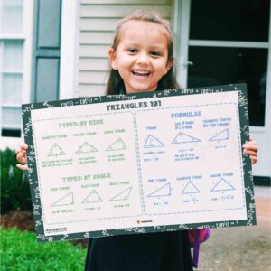 Math Basic Geometry Triangle Formulas poster