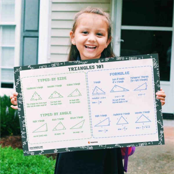 Math Basic Geometry Triangle Formulas poster