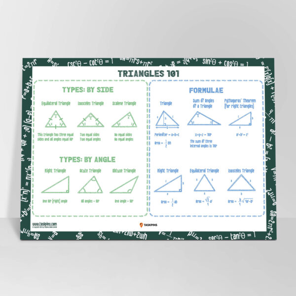 Basic Geometry Triangle Formulas poster