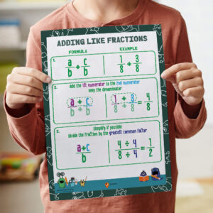 Adding Fractions With The Same Denominator PDF Printable Poster