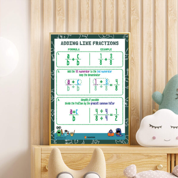 Adding Fractions With Like Denominators Maths Poster printable