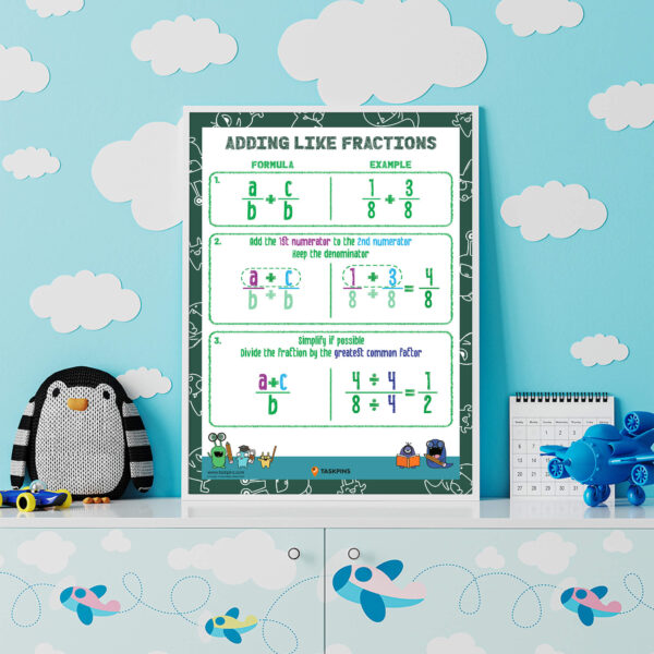 Adding like fractions kids fraction chart