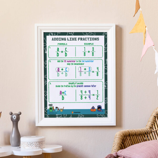 Adding Fractions With Like Denominators Maths Poster decoration