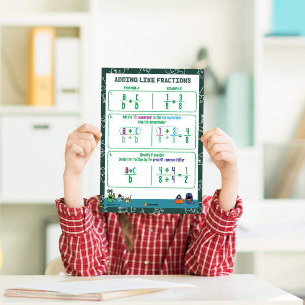 Adding Fractions With Like Denominators Maths Poster homeschool