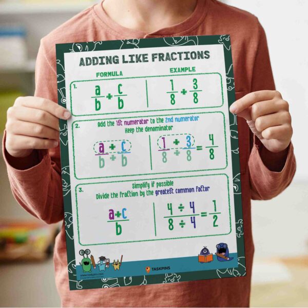 Adding Fractions With Like Denominators Maths Poster