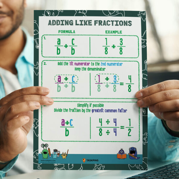 Adding like fractions reference sheet