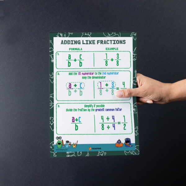 Adding fractions with like denominators math skills poster