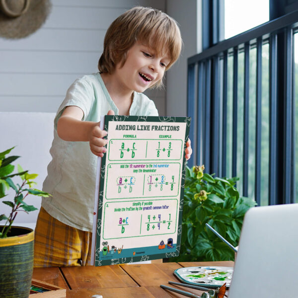 Adding Fractions With Like Denominators Maths Poster - Image 29