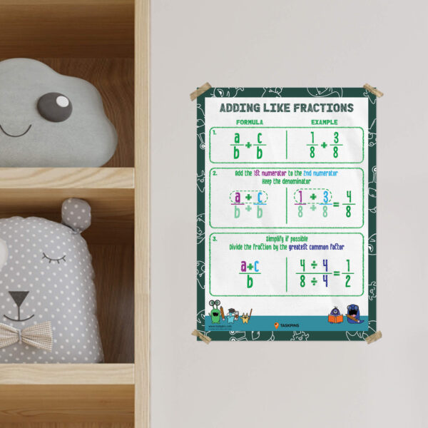 Adding fractions with same denominator printable math decor