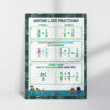 Adding Fractions With Like Denominators Maths Poster teaching aid