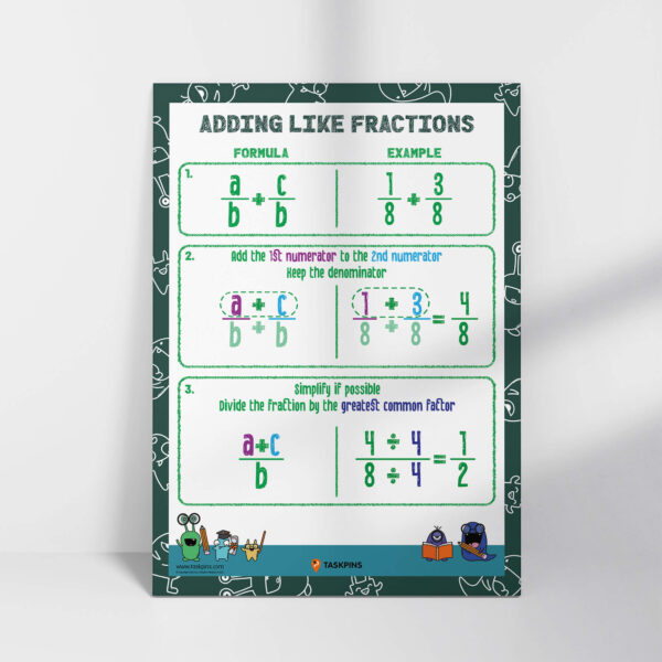 Adding Fractions With Like Denominators Maths Poster teaching aid