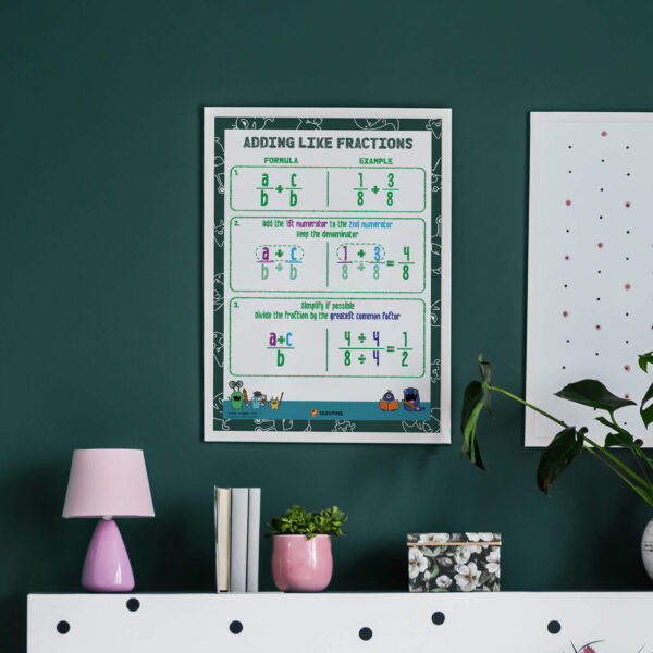 Adding Fractions With Like Denominators Maths Poster printable decoration