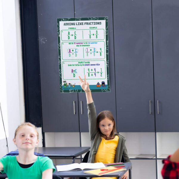 Adding like fractions math classroom decor