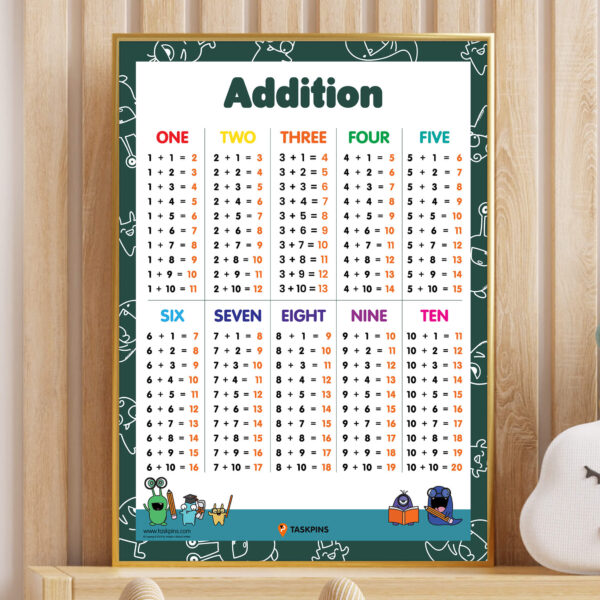 Addition For Children