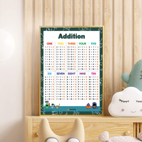 Addition For Kids