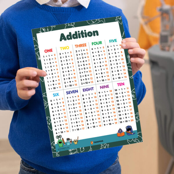 Maths Addition Sheet