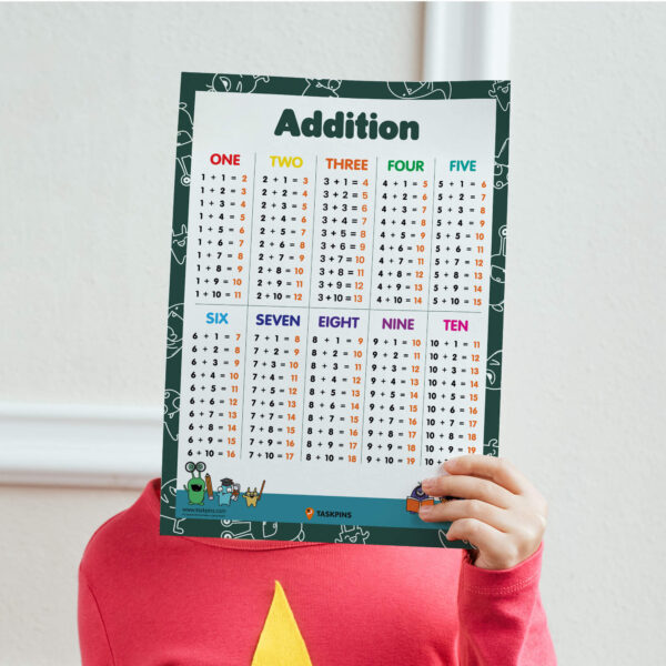 Addition For Kids Handout