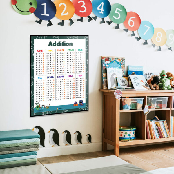 Addition For Kids
