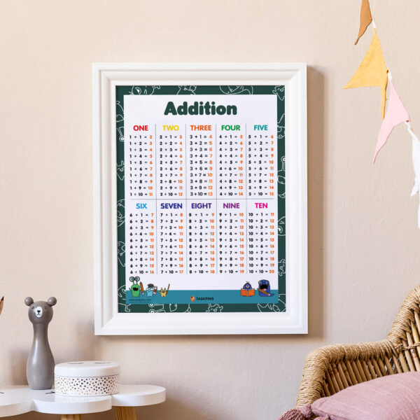 Addition For Kids