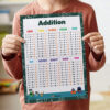 Addition For Kids