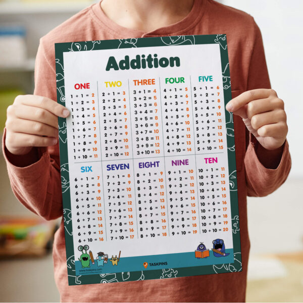 Addition For Kids