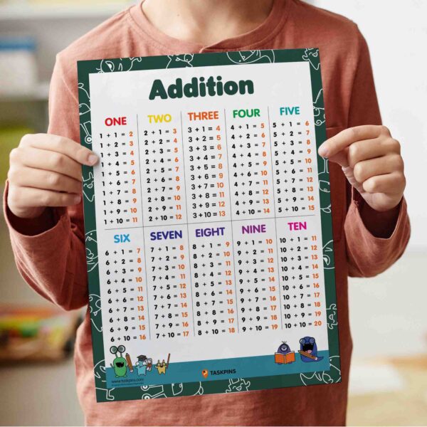 Addition For Kids
