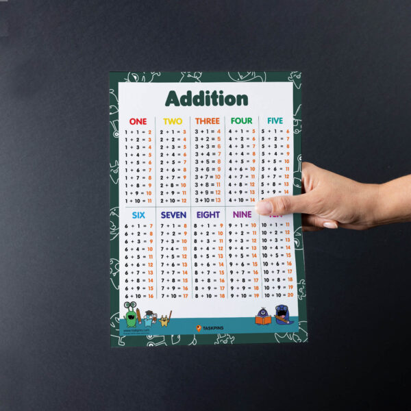 Addition For Kids