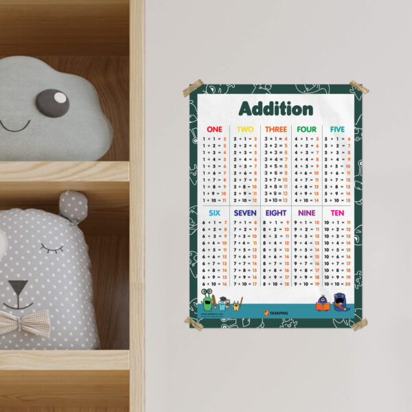 Addition Poster