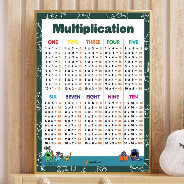 Multiplication Chart