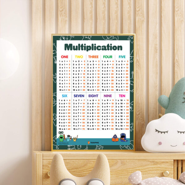 Multiplication Chart Printable