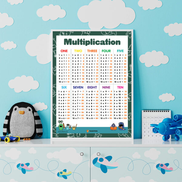 Learning Times Tables