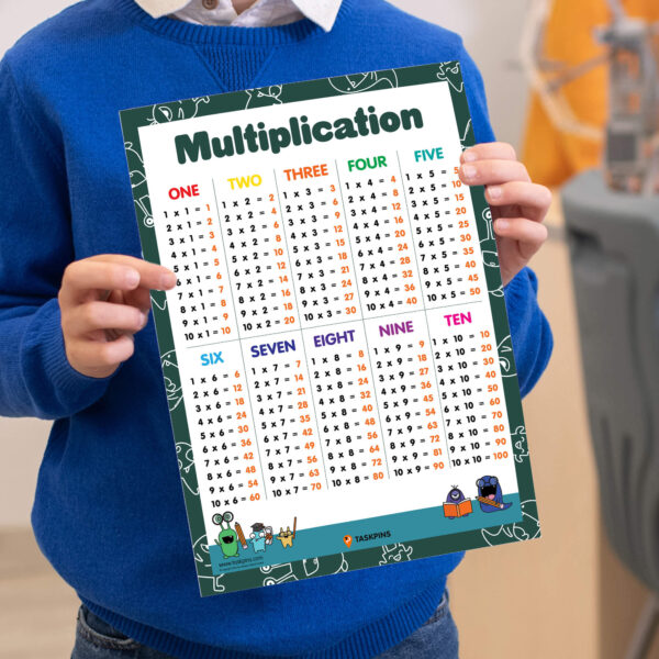 Easy Way To Learn Times Tables