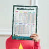 How To Learn Times Tables Fast