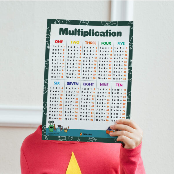 How To Learn Times Tables Fast