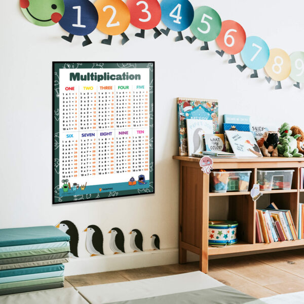 Fun Ways To Learn Times Tables