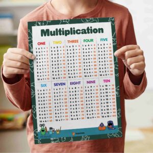Learning Times-Tables