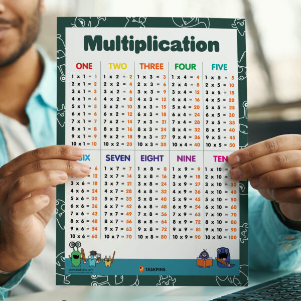Multiplication Table for Primary 2