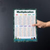 How To memorize Times Tables
