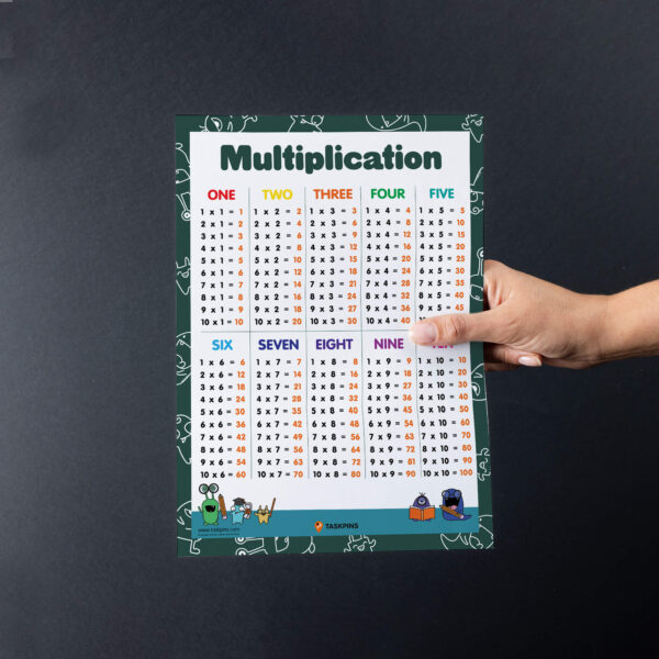 How To memorize Times Tables