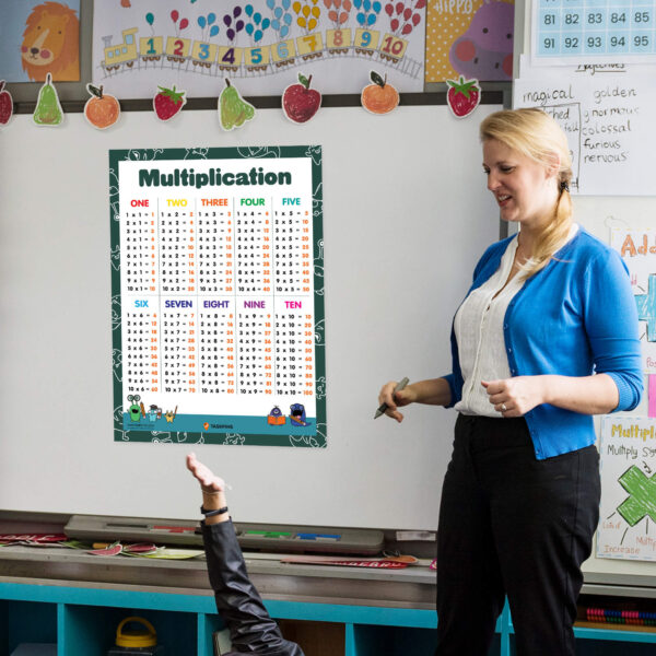 Multiplying Numbers