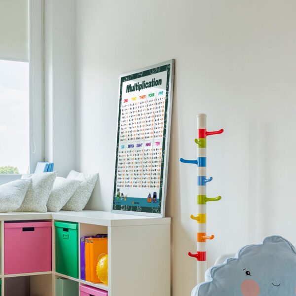 Classroom Decoration Times Tables