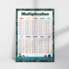 How To Teach Multiplication